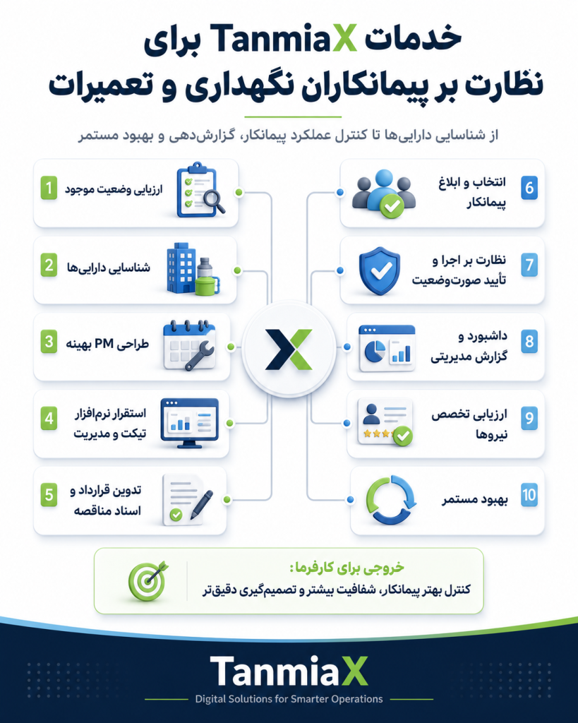 نرم افزار مدیریت نگهداری و تعمیرات ساختمان