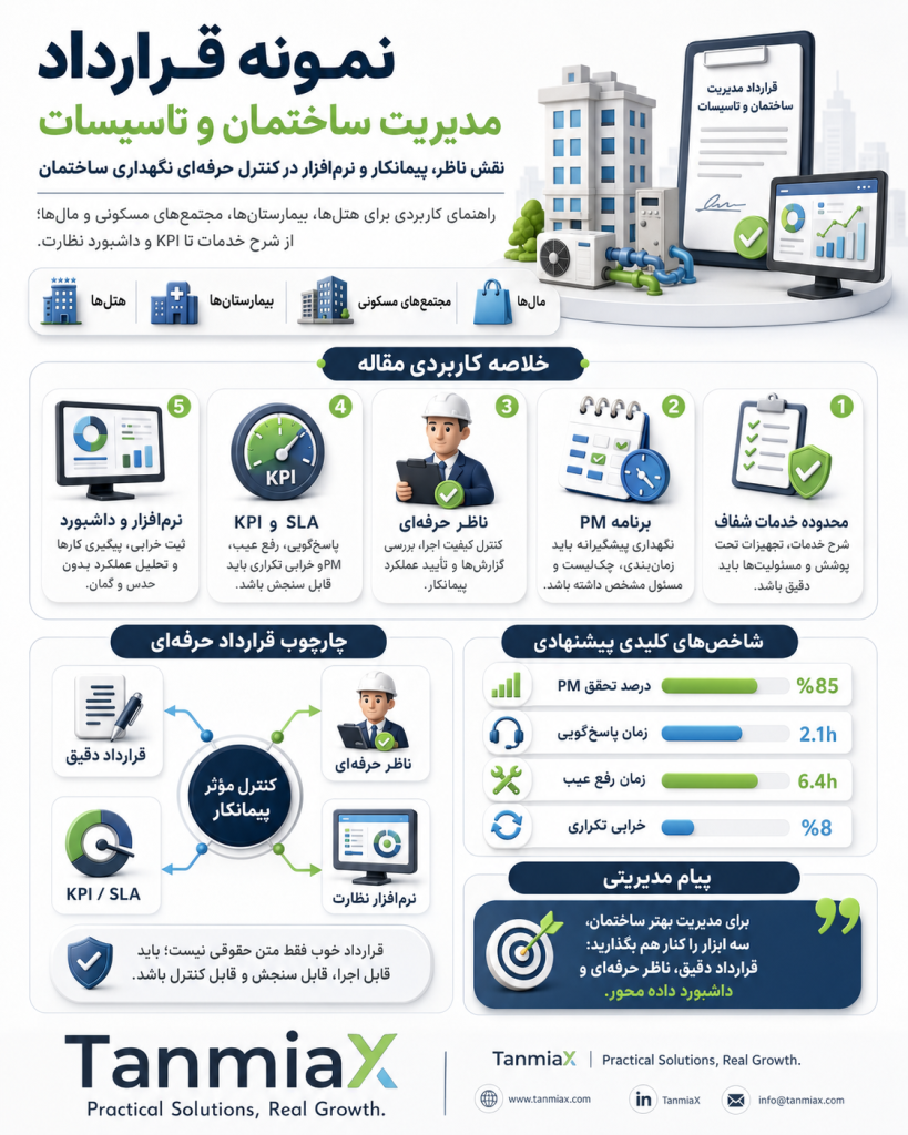 نمونه قرارداد مدیریت ساختمان و تاسیسات و نکات کلیدی