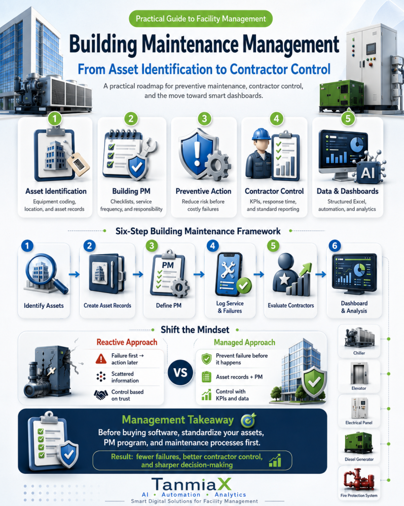Building Maintenance Management