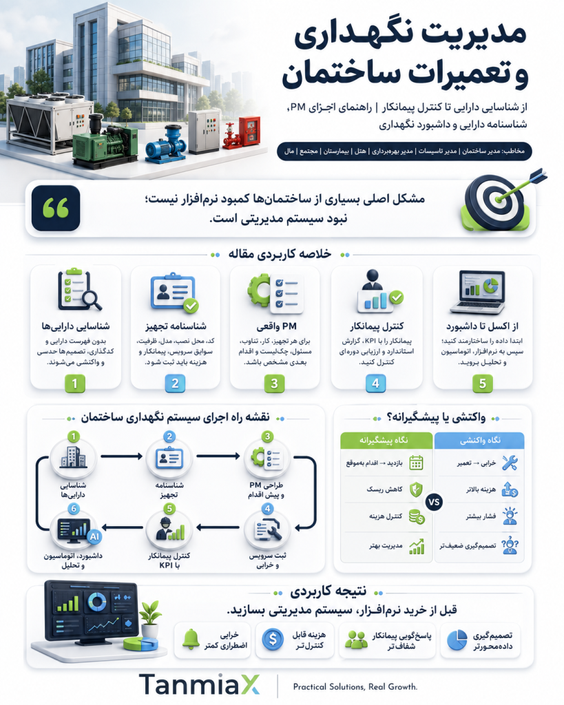 مدیریت نگهداری و تعمیرات ساختمان