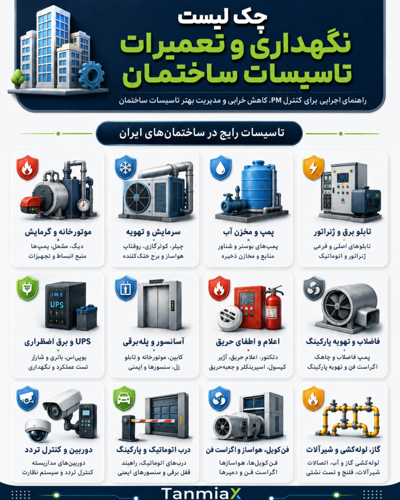 چک لیست نگهداری و تعمیرات تاسیسات ساختمان