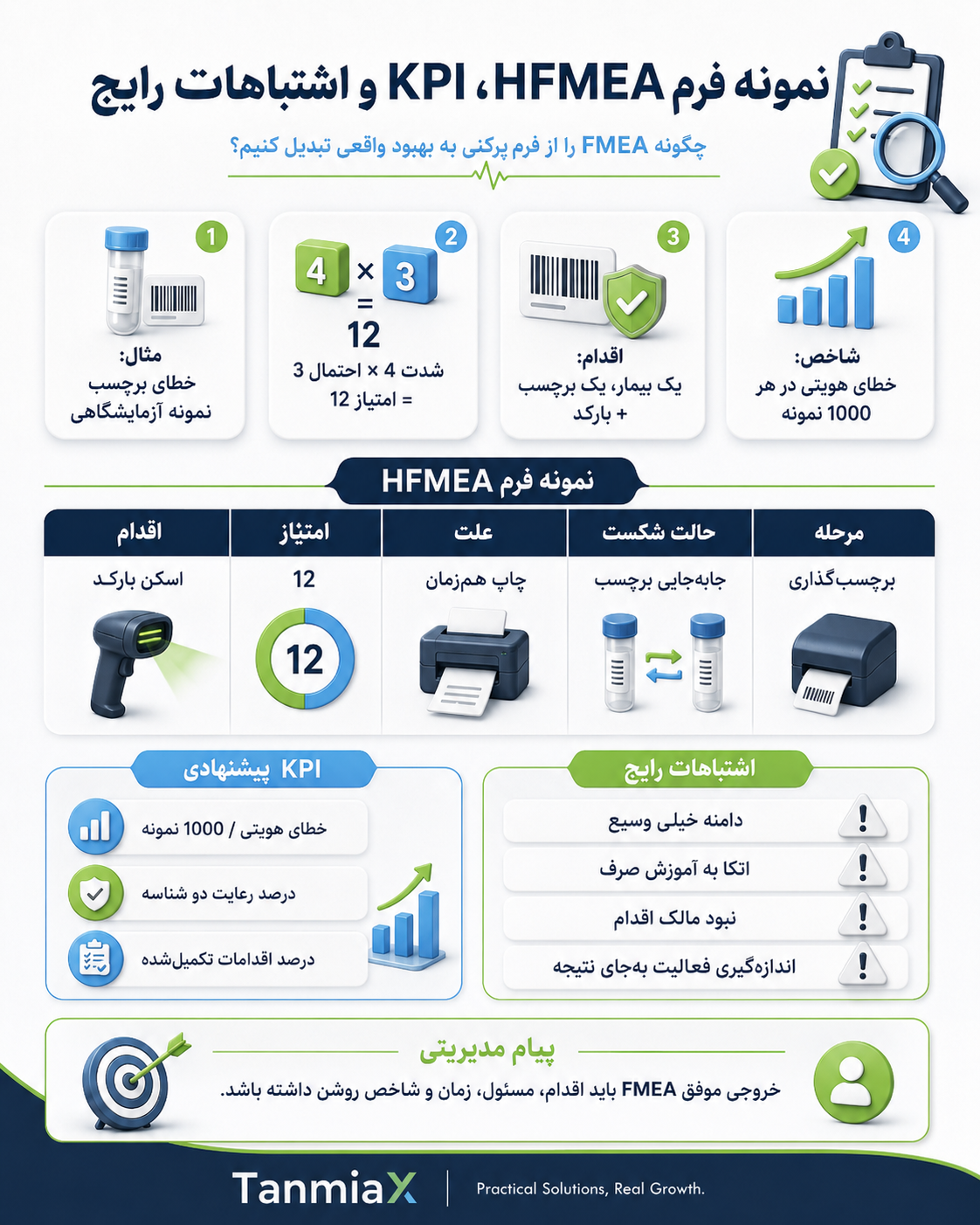 نمونه فرم HFMEA و KPIهای مدیریت ریسک نمونه فرم HFMEA، KPI و اشتباهات رایج در ارزیابی ریسک بیمارستان