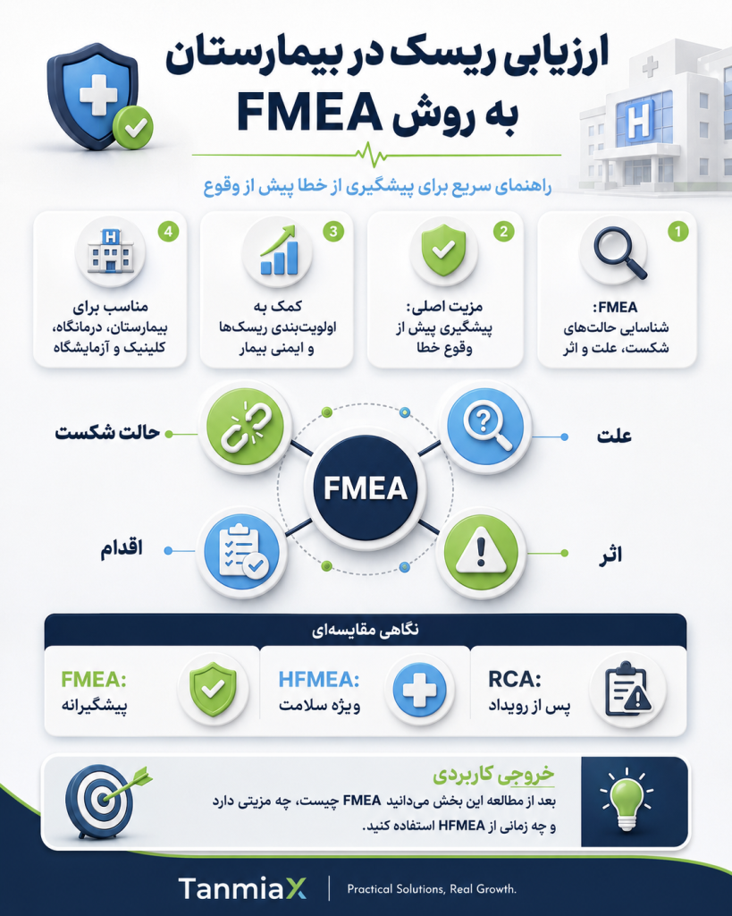 ارزیابی ریسک در بیمارستان به روش FMEA؛ فرم، مثال و نقشه اجرا
