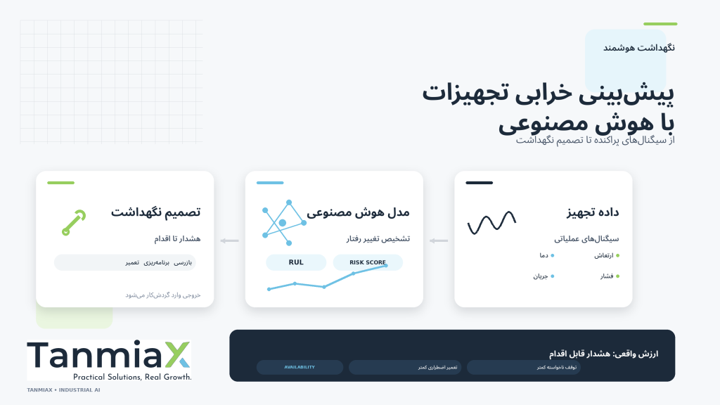 پیش بینی خرابی تجهیزات به کمک هوش مصنوعی