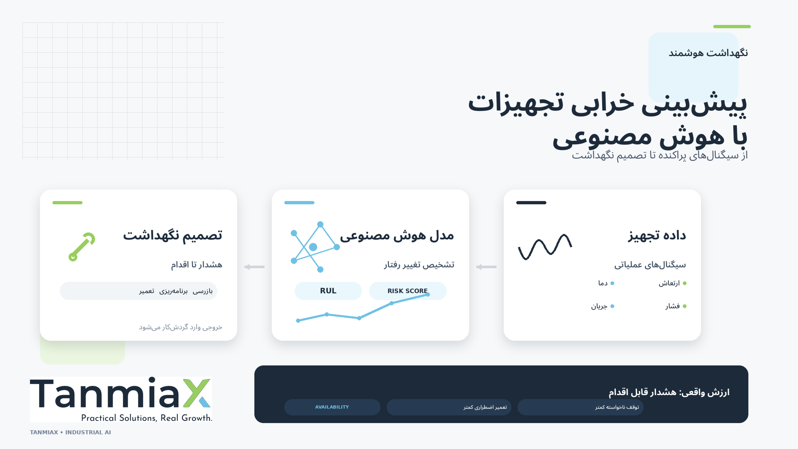 پیش بینی خرابی تجهیزات با هوش مصنوعی پیش بینی خرابی تجهیزات با هوش مصنوعی با تحلیل دادههای سنسورها در کارخانه