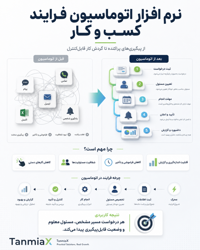 Digital Twin چگونه کار می‌کند؟ معماری، داده‌ها و نقش هوش مصنوعی در دوقلوی دیجیتال