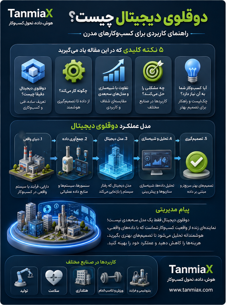 Digital Twin چیست؟ راهنمای کامل دوقلوی دیجیتال و کاربرد آن در کسب‌وکارها