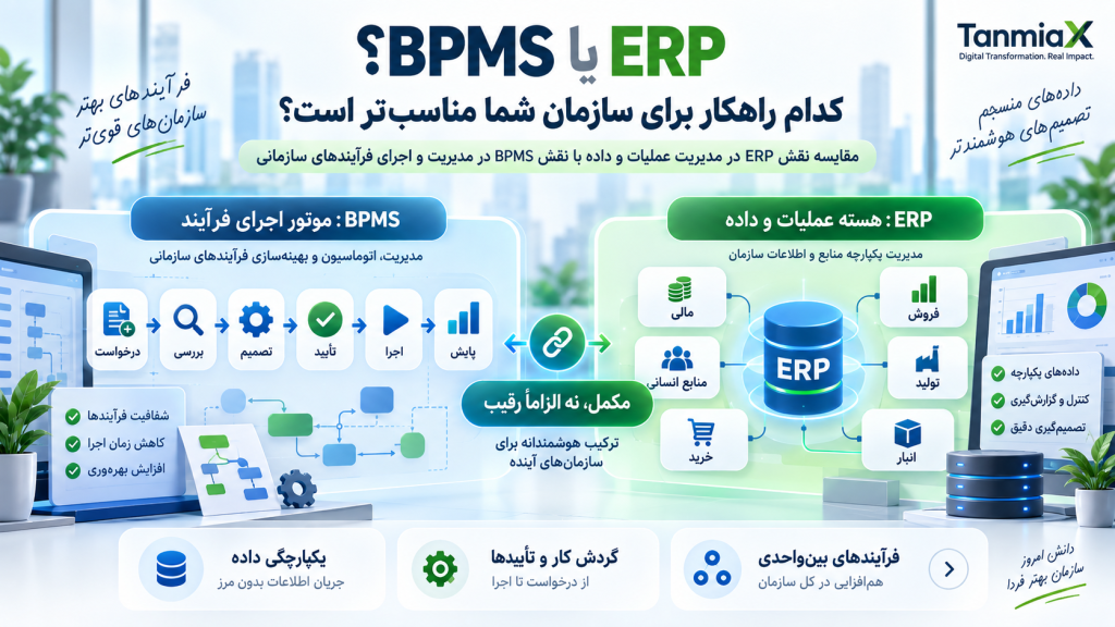 ERP یا BPMS؟ کدام یک مناسب تر است؟