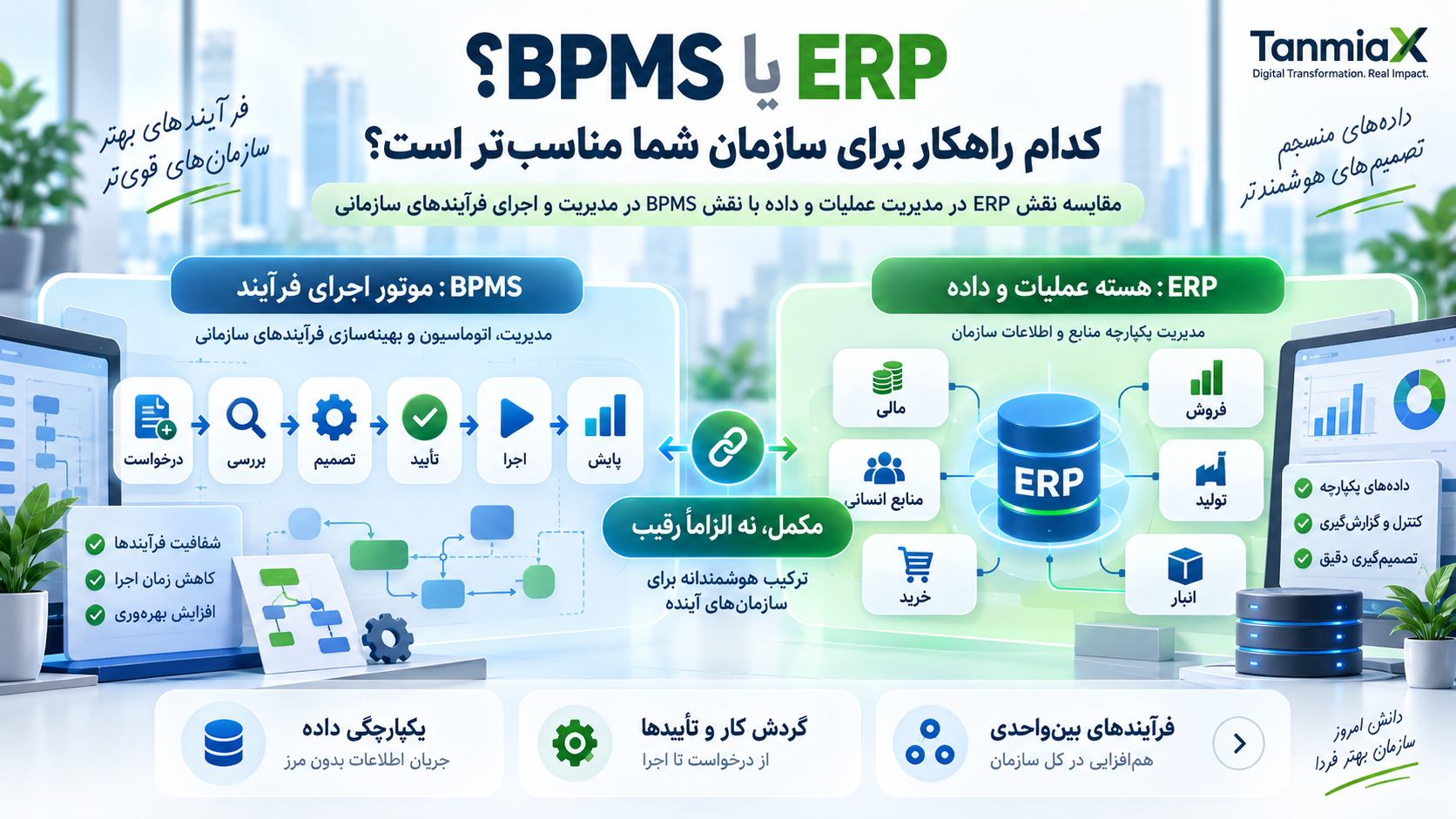BPMS vs ERP و مقایسه مدیریت فرآیند با برنامه‌ریزی منابع سازمان