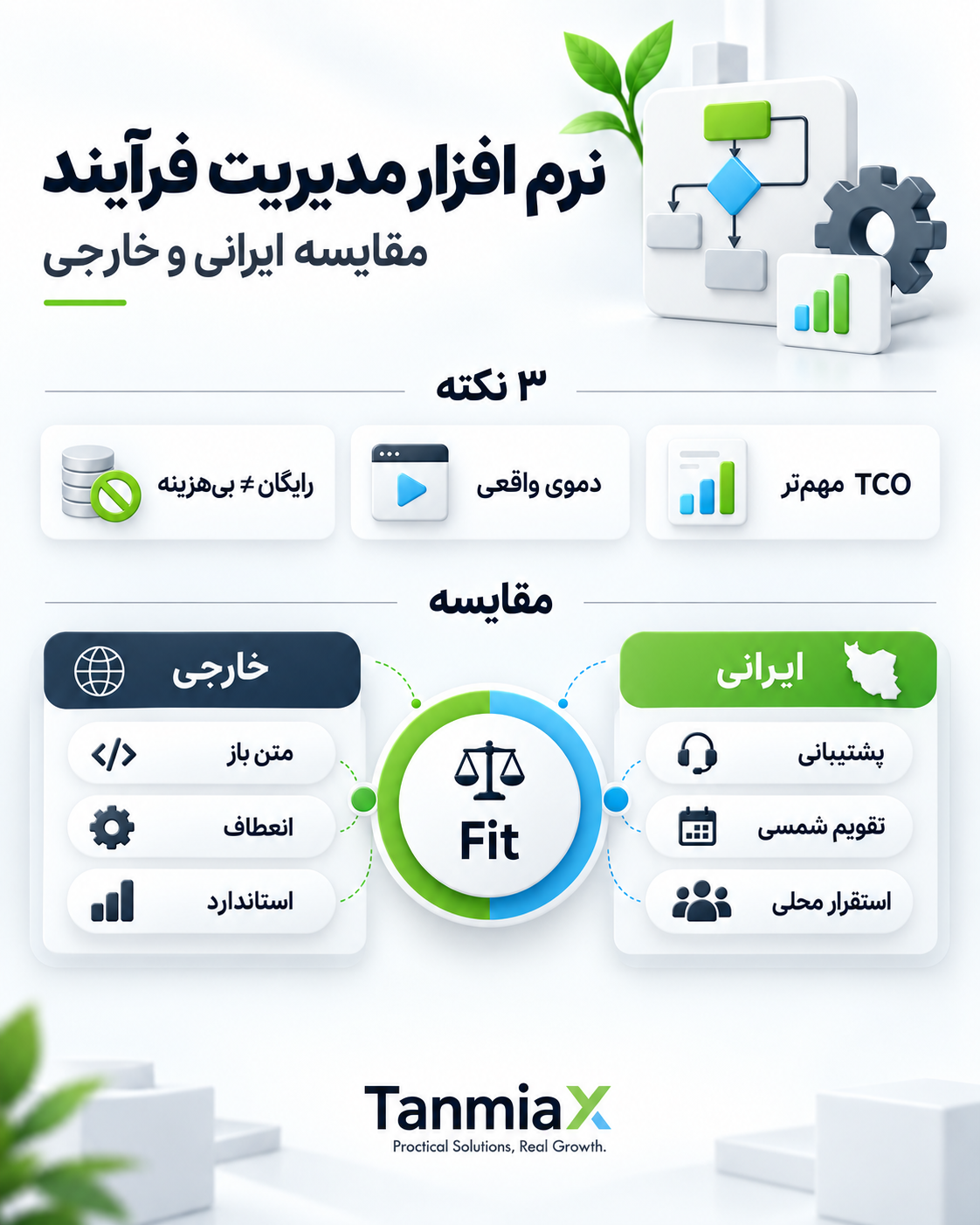 مقایسه نرم افزار مدیریت فرآیند ایرانی، خارجی و رایگان