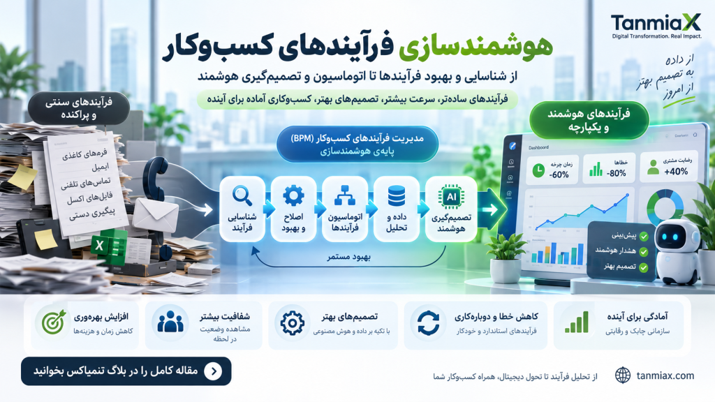 هوشمندسازی فرایندهای کسب و کار