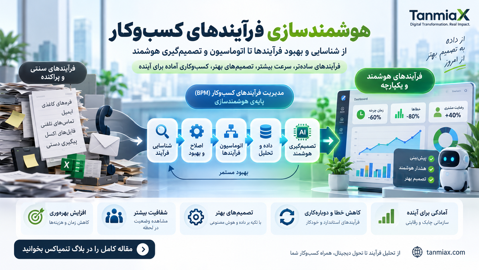 هوشمندسازی فرآیندهای کسب و کار با BPM، اتوماسیون و هوش مصنوعی
