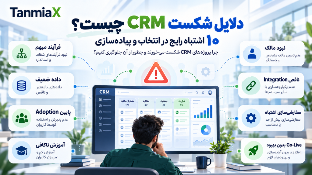 چرخه شكست  CRM