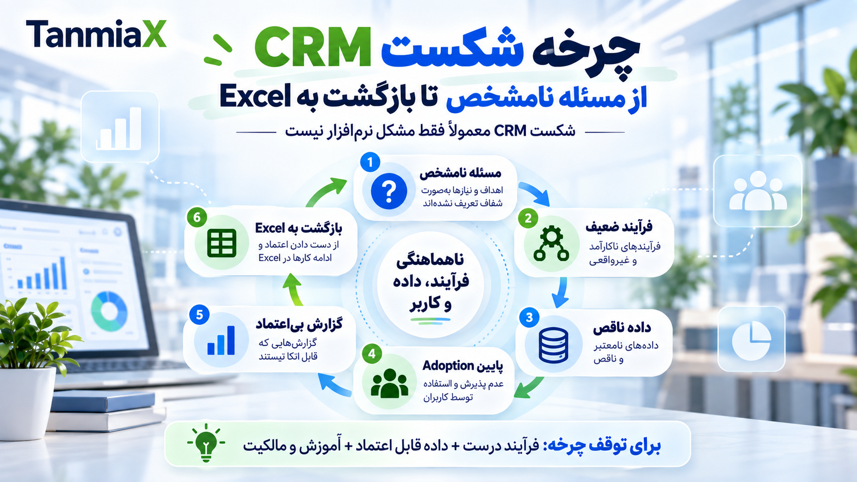 چرخه شکست CRM از مسئله نامشخص تا بازگشت کاربران به Excel