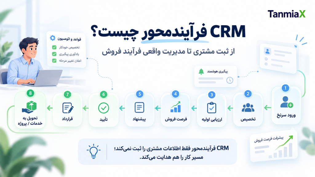 CRM شاخص های مهم