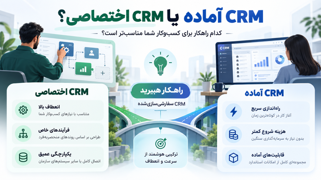 CRM اختصاصی یا آماده؟